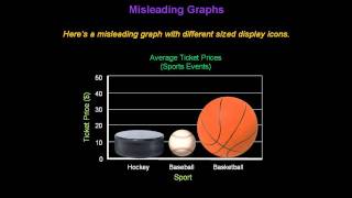 Identifying Misleading Graphs  Konst Math [upl. by Akzseinga518]