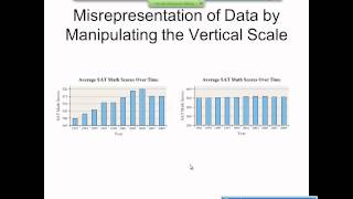 Elementary Statistics Graphical Misrepresentations of Data [upl. by Toomin]